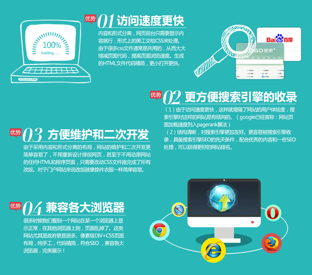 訪問速度更快,更方便搜索引擎的收錄,方便維護和二次開發,兼容各大瀏覽器